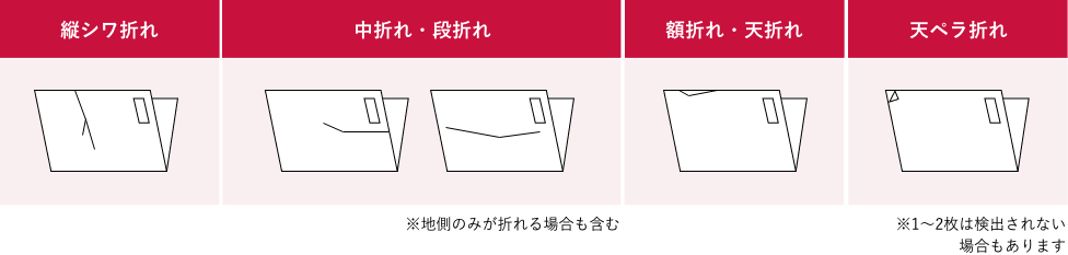この装置で検出可能な折不良